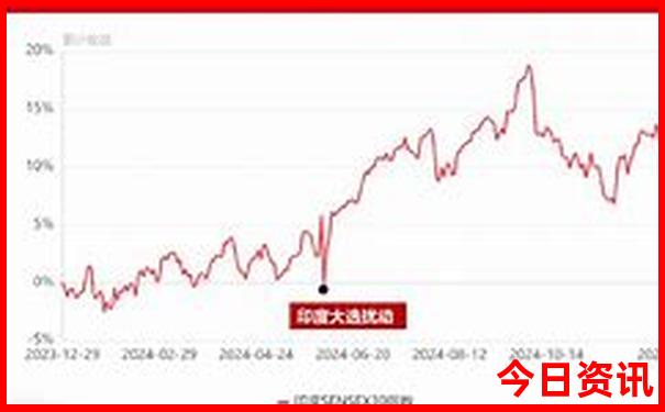 小渠子景区游玩攻略